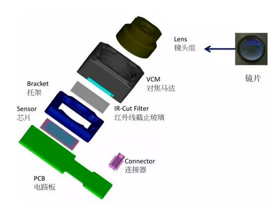洮南苹果6维修为什么从iPhone6开始苹果摄像头就开始凸起了