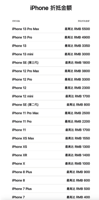 洮南苹果13PM维修店分享iPhone13ProMax还能抵扣多少钱