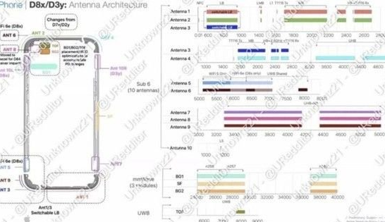 洮南苹果15维修中心分享iPhone15系列配置怎么样
