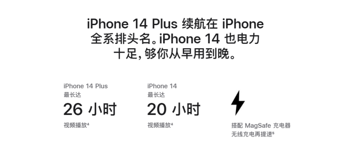 洮南苹果14维修分享iPhone14系列的电池寿命如何 